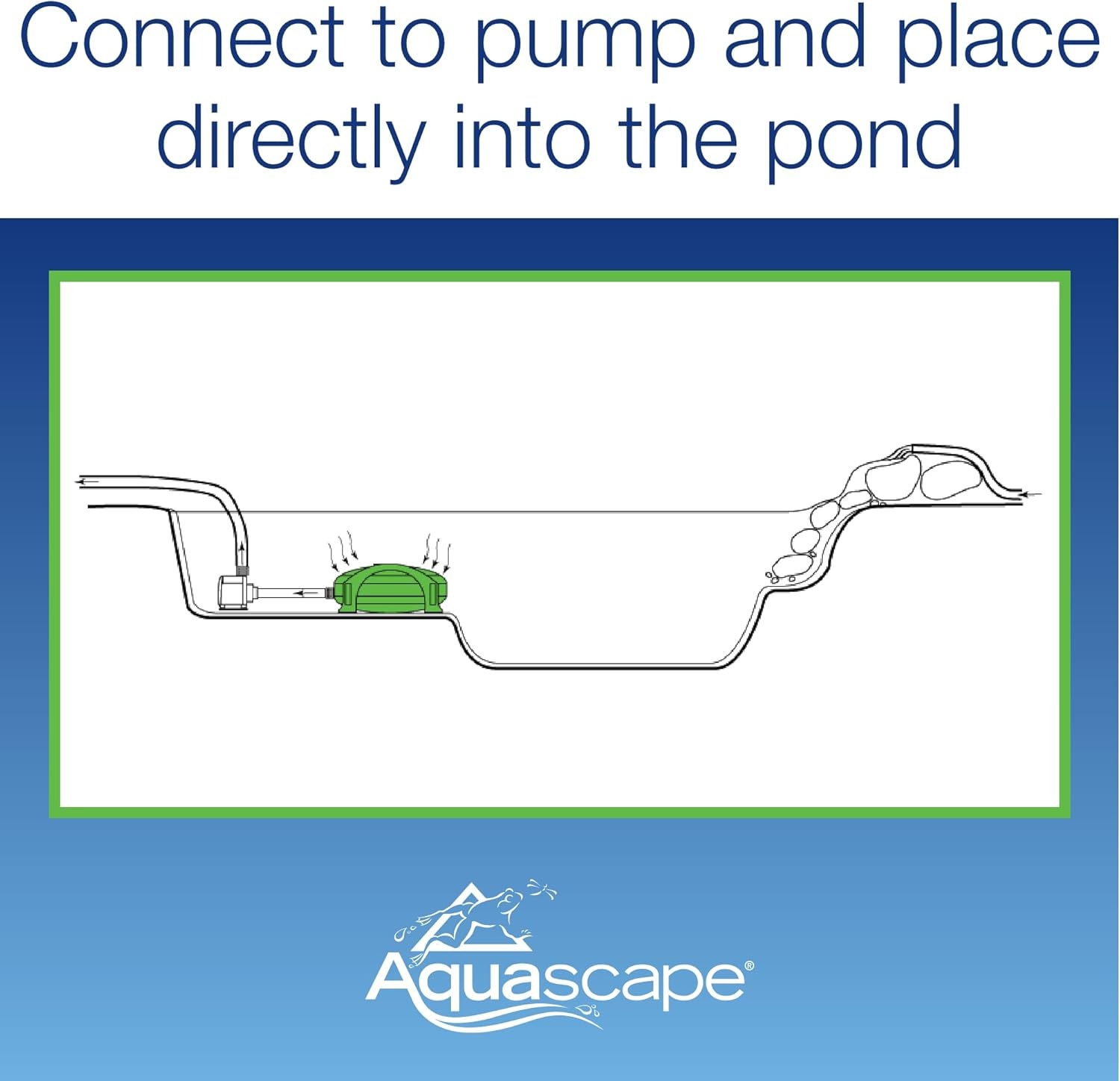 image:imageAquascape 95110 Submersible Pond Water Filter  Mechanical and Biological Filtrationsmall piece of pipe or 34inch threaded fitting