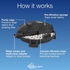 image:imageAquascape 95110 Submersible Pond Water Filter  Mechanical and Biological Filtrationsmall piece of pipe or 34inch threaded fitting